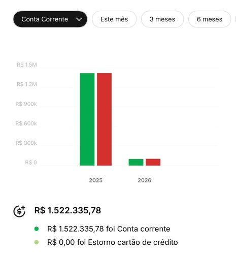 faturamento 01 dos imoveis